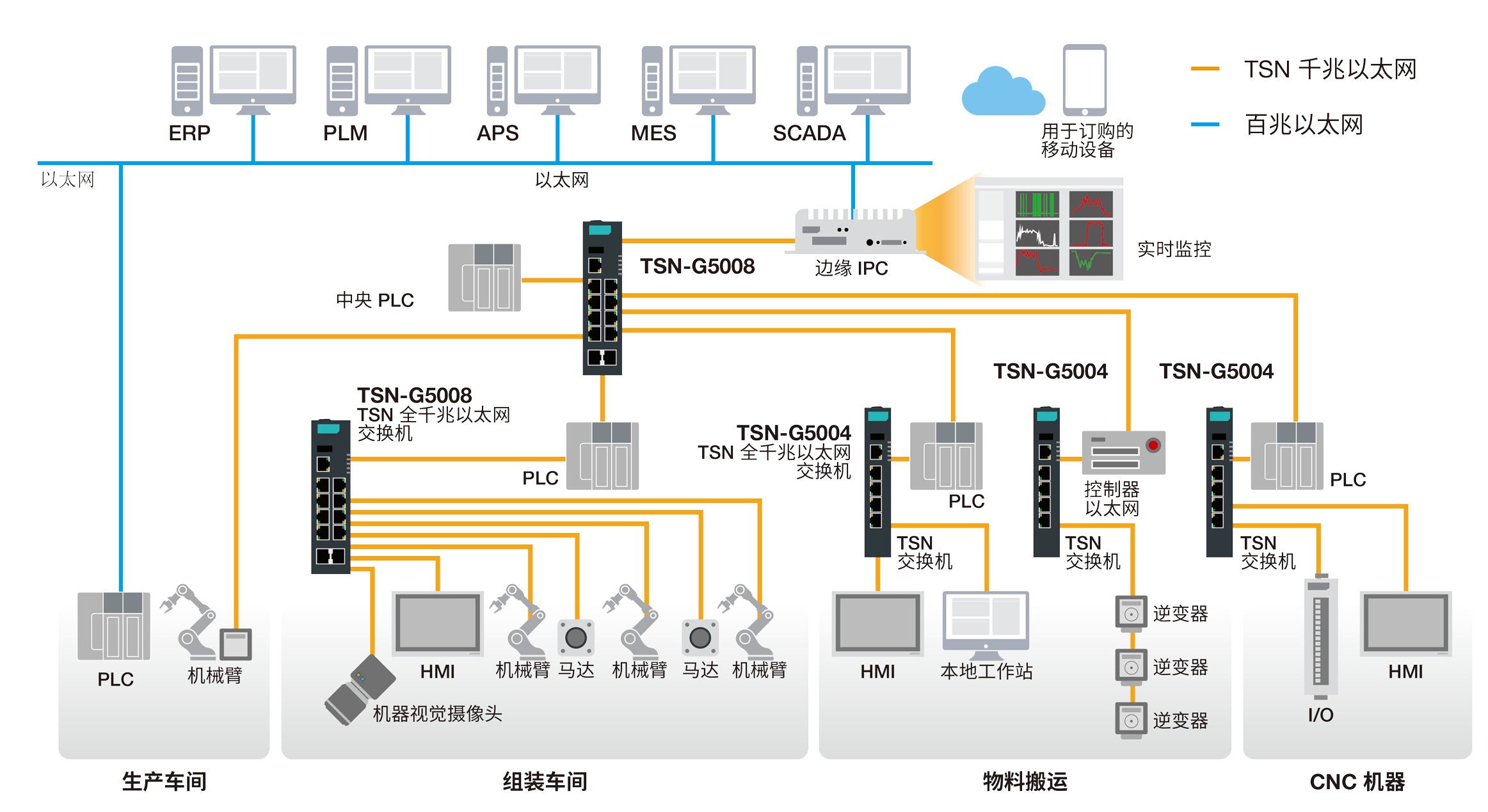 Pipeline Monitoring